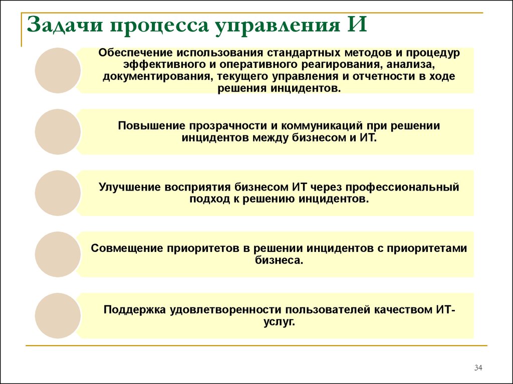 Решение задач по управлению. Задачи процесса управления. Задачи процессного управления. Управление заданиями (процессами, задачами). Задачи организационного процесса.