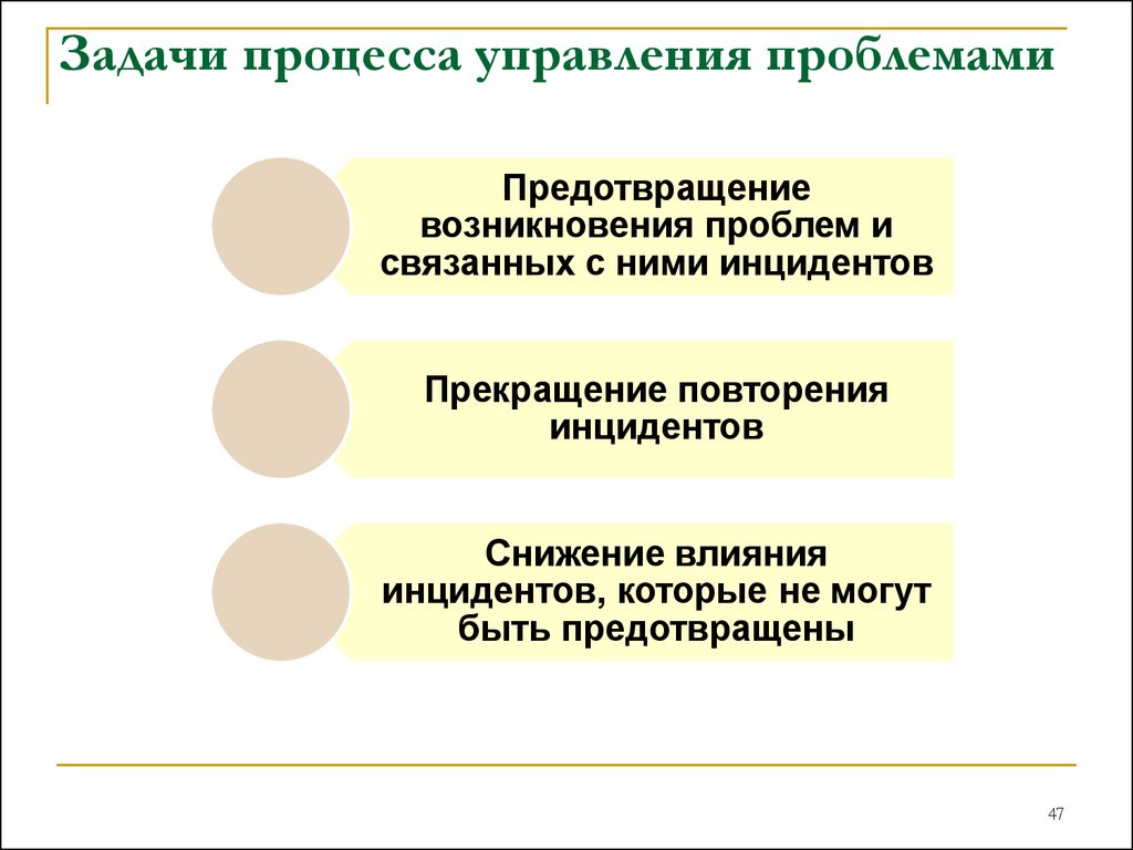 Основные проблемы управления организацией. Процесс управления задачами. Задачи на процессы. Процесс управления проблемами. Управление заданиями (процессами, задачами).