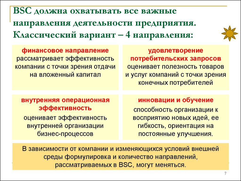 Направления финансовой деятельности предприятий