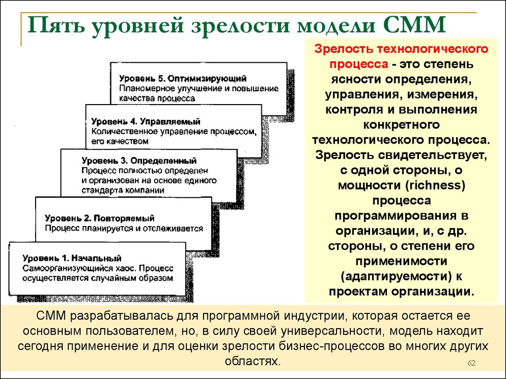 Пять уровней. Модель CMMI уровни зрелости. Процессное управление уровни зрелости. Уровни зрелости процессов CMM. С комплексной моделью оценки зрелости процессов (CMMI)..