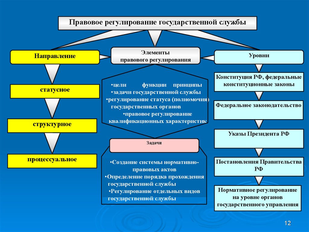 Стимулирование судов