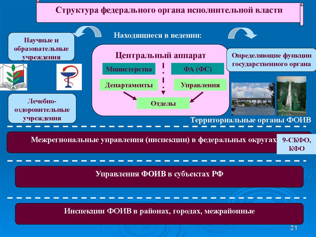 Аппарат ведомства