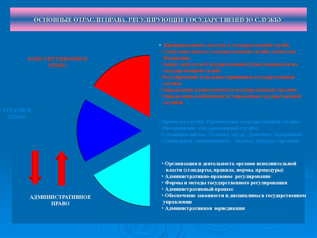 Пенсия по инвалидности 3 группа в 2019 москве