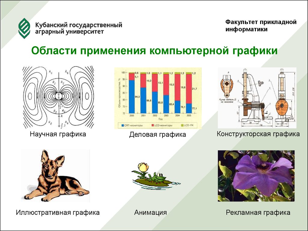 Презентация по информатике 7 класс компьютерная графика