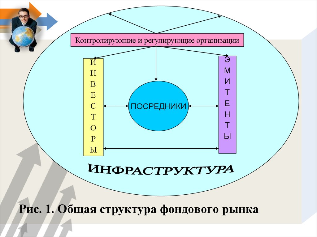 Фирма контролирующая рынок