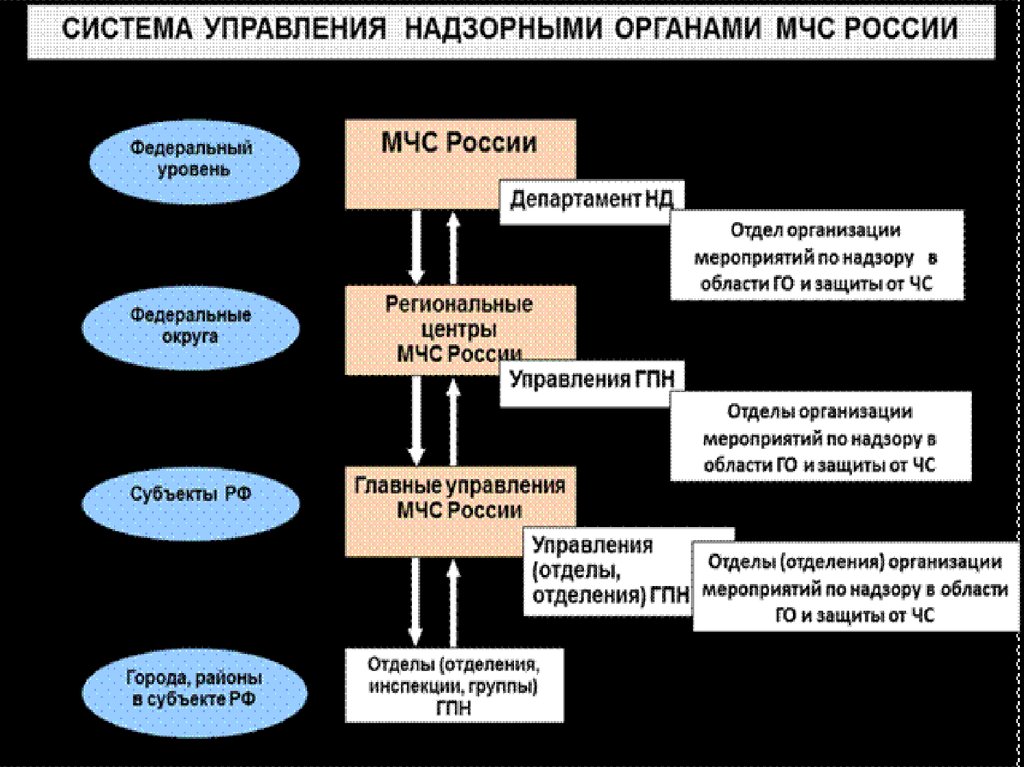 Пожарный надзор орган контроля