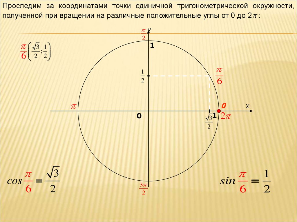 Координаты круга. Координаты точек на единичной окружности. Точки на единичной окружности. Координаты единичной окружности. Единичная тригонометрическая окружность.