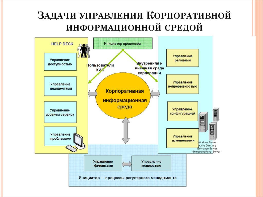 Информационная система организации определение