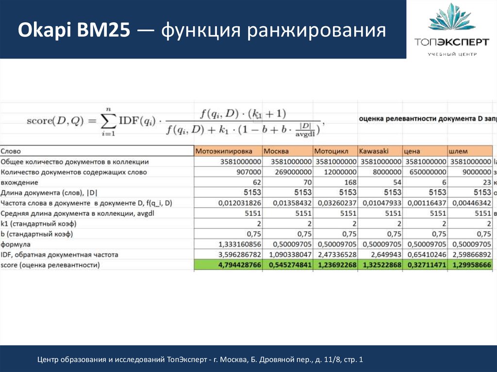 25 функций. Где длина у документа. Okapi bm25 pseudo code.