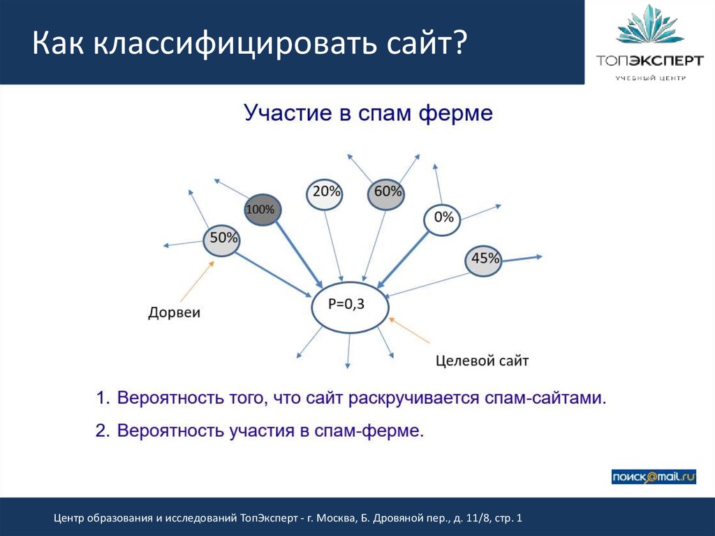 Защита сайта от спама. Классифицировать это. Защита от спама. Ранжирование сайта. Как классифиц строит матер.