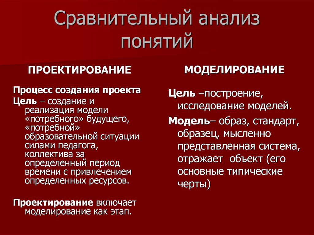 Понимание анализ. Сравнительный анализ понятий. Сравнительный анализ концепций. Сопоставительный анализ понятий это. Сопоставительный анализ и сравнительный анализ.