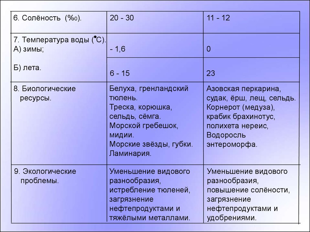 Calaméo - 8 Класс, география, моря Росии