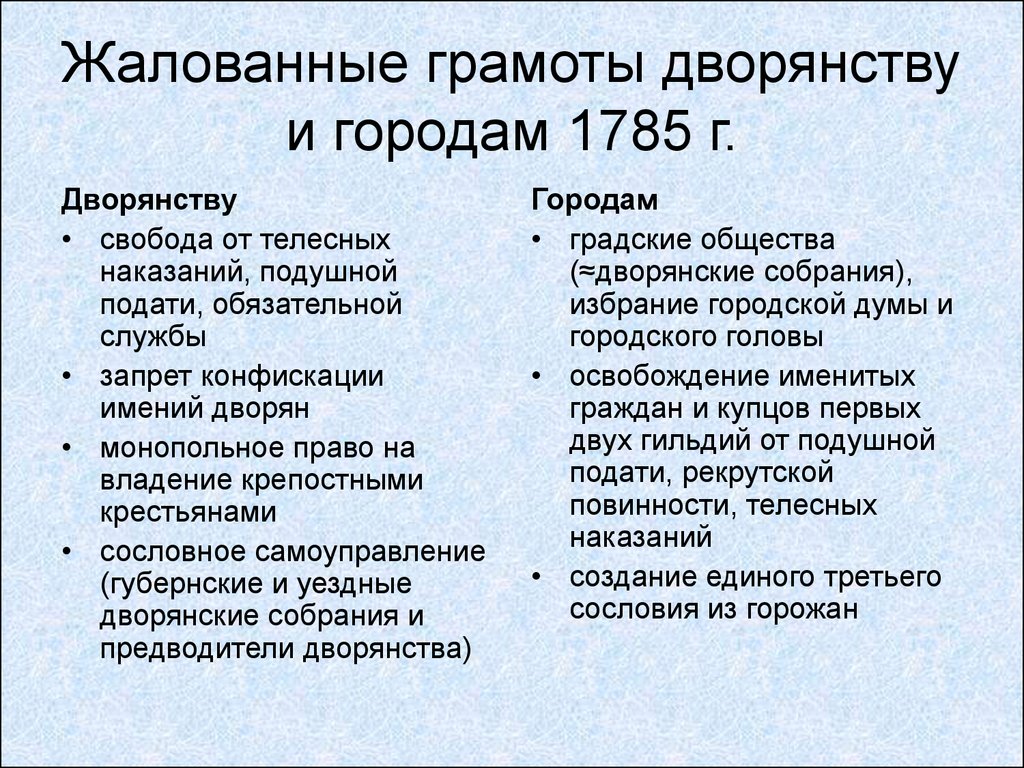 Жалованная грамота городам год. Жалованная грамота дворянству и городам. Жалованные грамоты дворянству и городам 1785 г.. Жалованная грамота городам Екатерины 2. Жалованная грамота дворянству в 18 веке в России.