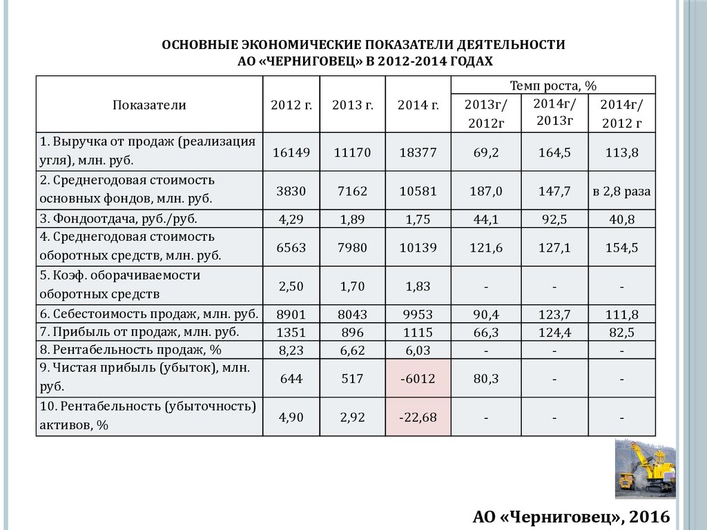 Источники информации для анализа основных средств