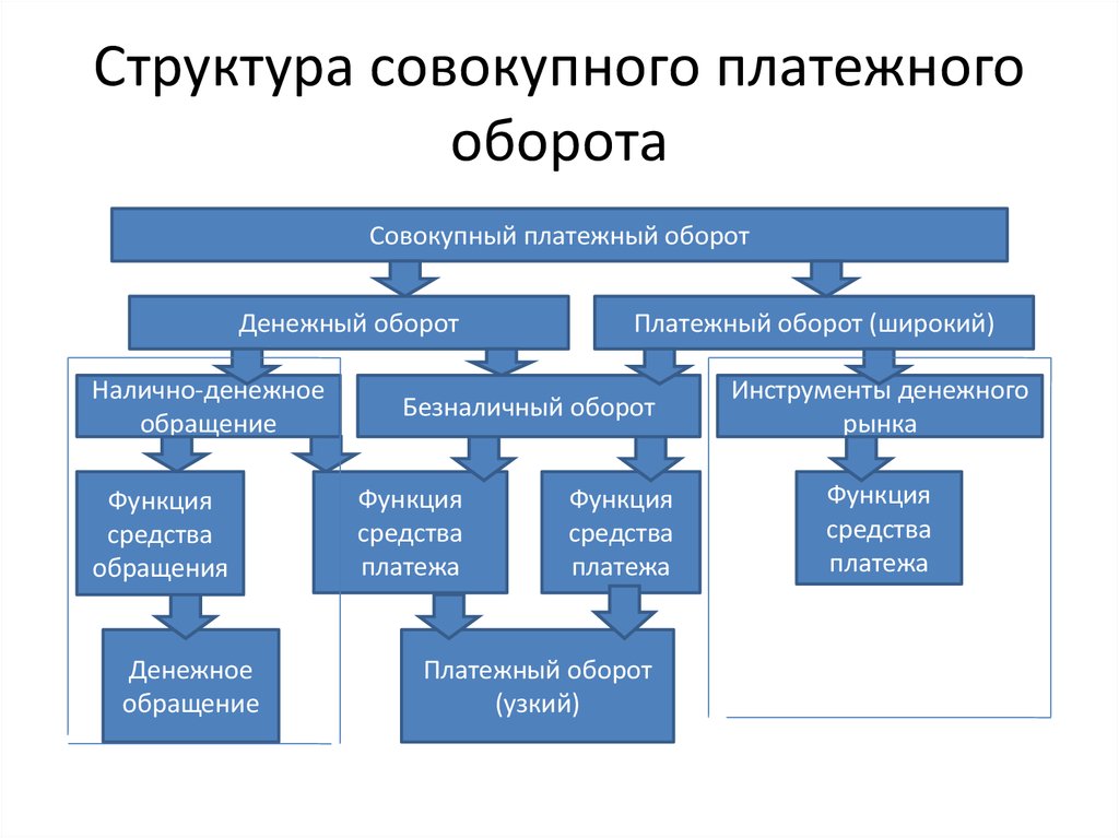 Функция платежа