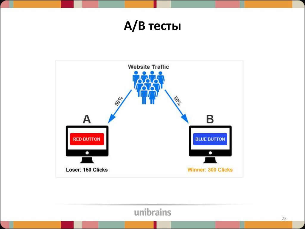 A b теста. A/B-тестирование. A/B тест пример. A/B-тестирование UX. Аб тестирование сайта.