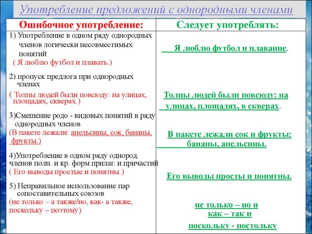 Поскольку также. Употребление в одном ряду однородных членов логически несовместимых.