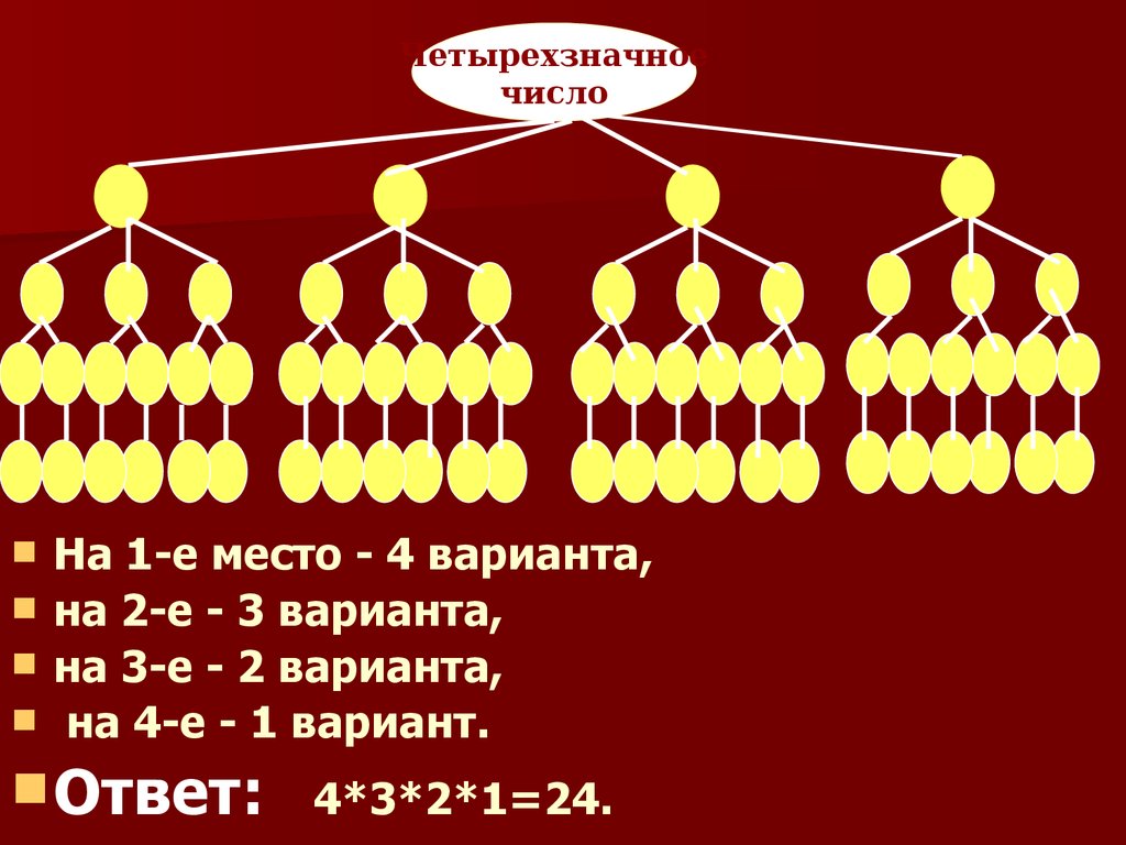 Сколько четырехзначных чисел можно