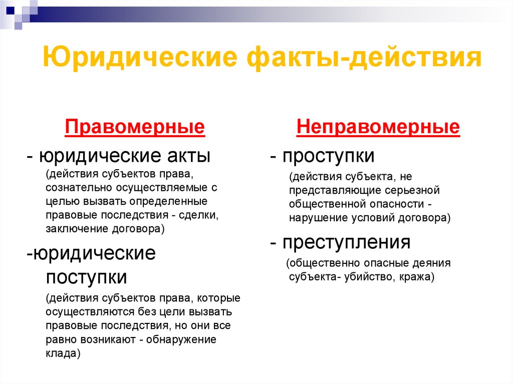 Правовые акты правоотношения. Юридические факты действия. Юридические акты действия примеры. Юридические факты примеры. Юридические факты действия примеры.