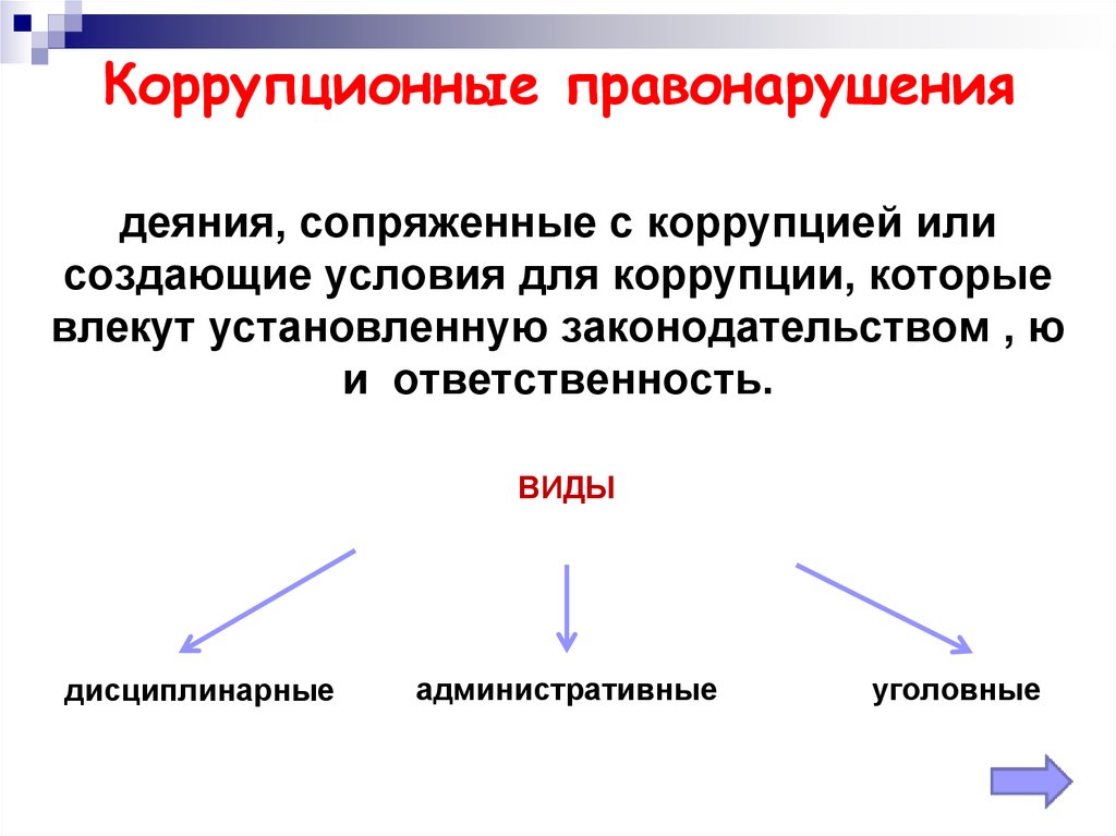 Административная ответственность за коррупционные правонарушения презентация