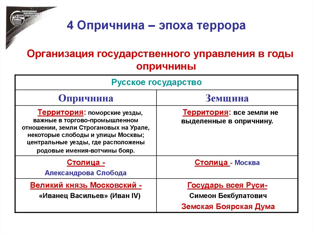 Суть земщины. Организация управления в годы опричнины. Система государственного управления в период опричнины. Организация управления в годы опричнины таблица. Управление государством в период опричнины.