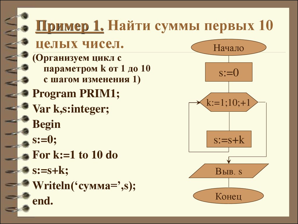 Примеры по схеме п а п