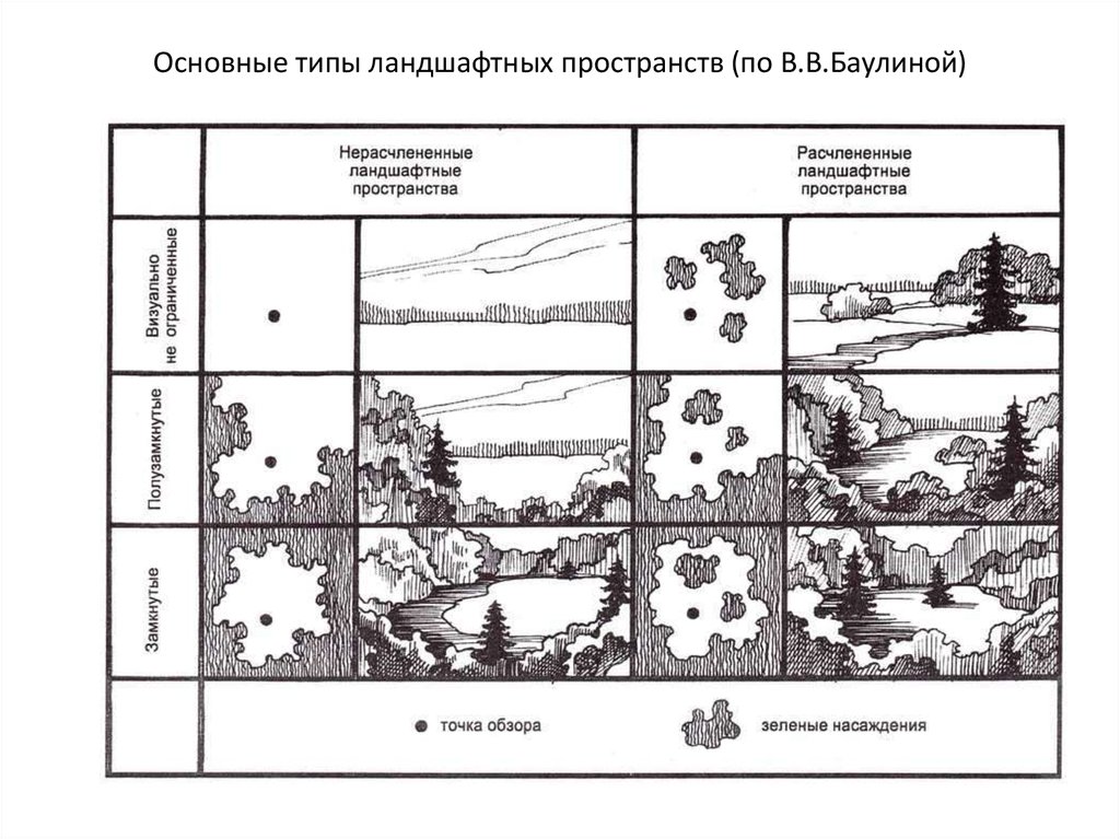 Виды ландшафта схема