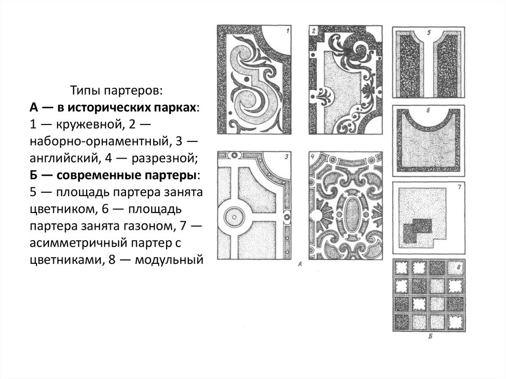 Орнаментальный цветник схема