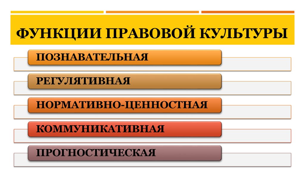 Роль юридической. Основные функции правовой культуры. Познавательная функция правовой культуры. Нормативно ценностная функция правовой культуры. Функции правовойкульткры.