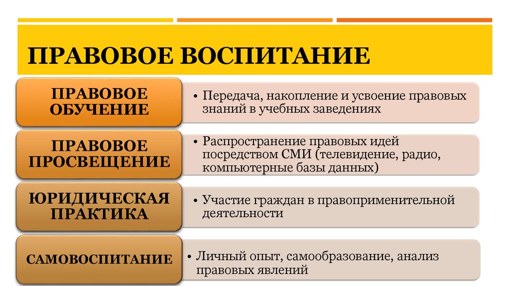 Правовая культура и правовое воспитание план егэ