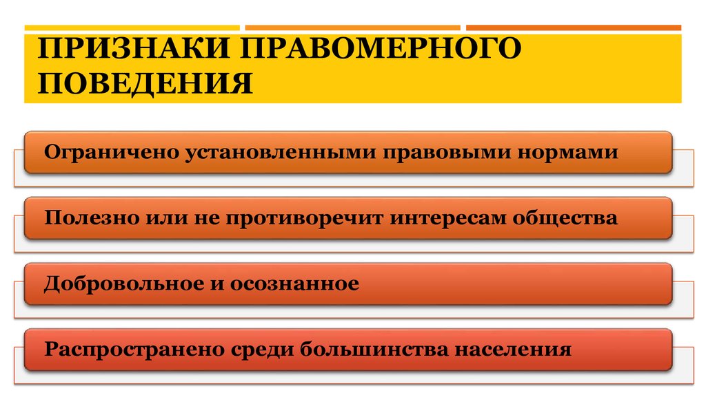 Правомерное поведение признаки. Признаки правомерного поведения. 3 Признака правомерного поведения. Признаки правомаерногоповедения. Признаки право ерного поведения.