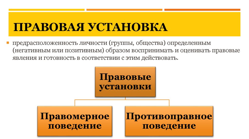 Предпосылки правомерного поведения план параграфа