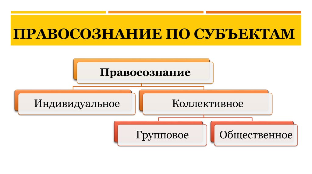 Виды правосознания