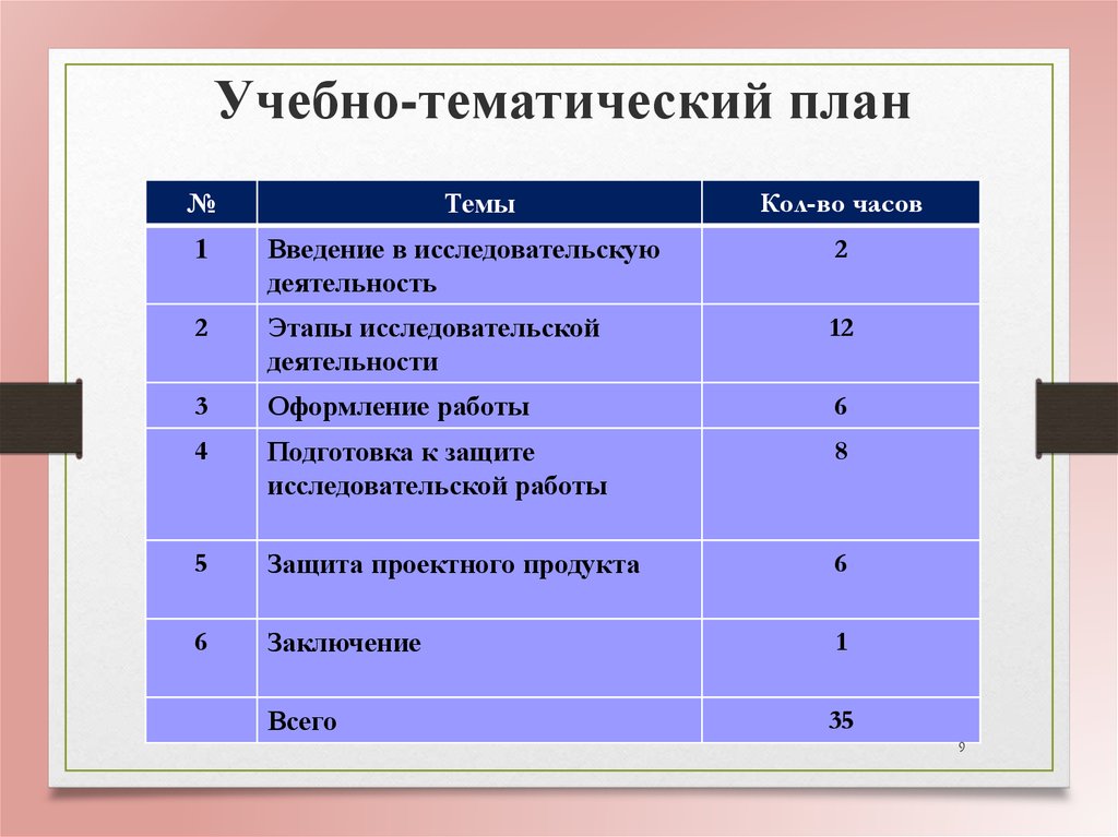 Учебно тематический план является структурным компонентом