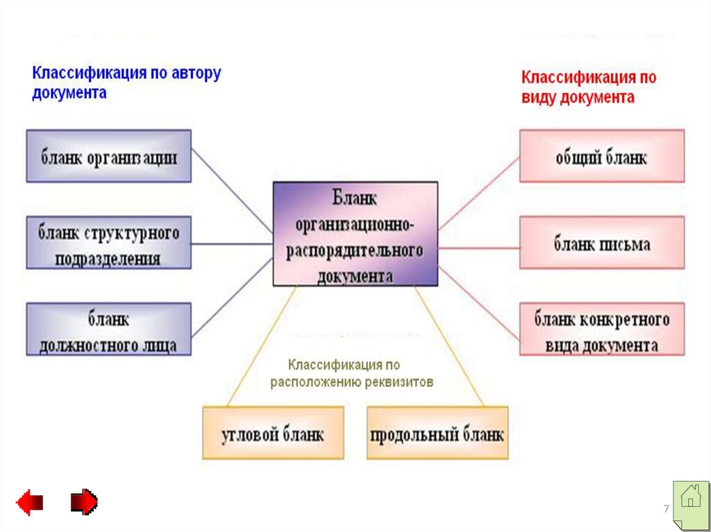 Какие виды бланков. Автор классификации. Авторская классификация докладов. Классификация авторских сказок. 10.Понятие и виды бланков документов презентация.