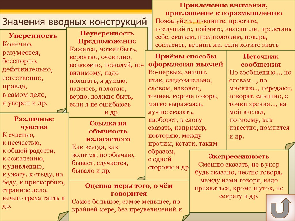 Проект функции вводных и вставных конструкций в современном русском языке 8 класс бархударов