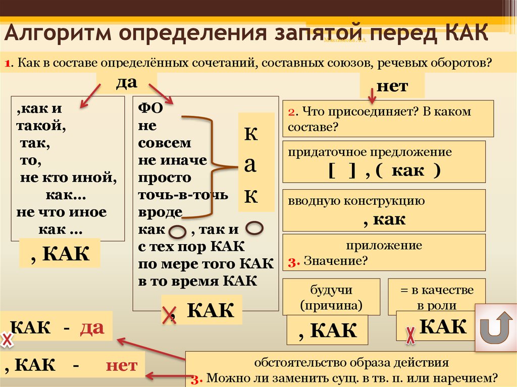 Где нужна запятая в предложении. Запятая перед так как. Запятая перед как. Так как где ставить запятую. Также как и запятая.