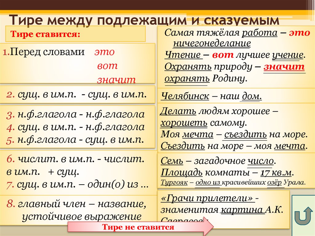 Рисунок постановка тире с помощью частиц