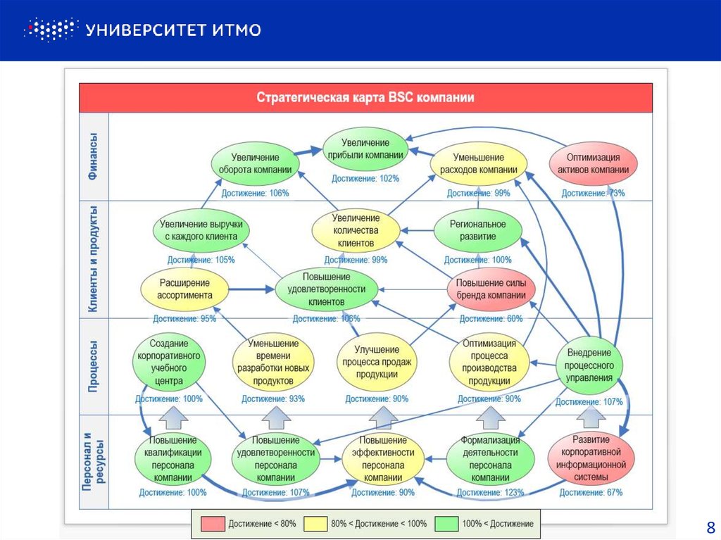 Возможности приложения и истории