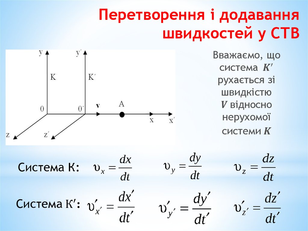Перетворення і додавання швидкостей у СТВ