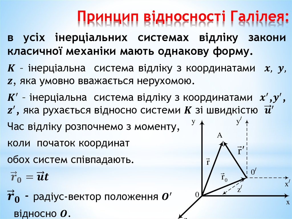 Принцип відносності Галілея: