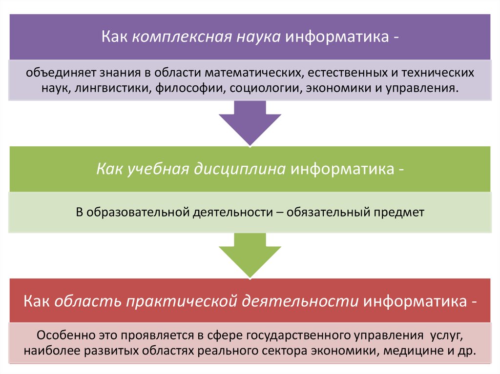 Комплексная наука. Информатика как наука и как учебная дисциплина. Информатика как комплексная наука. Информатика как учебная дисциплина признаки. Комплексные научно технические дисциплины.