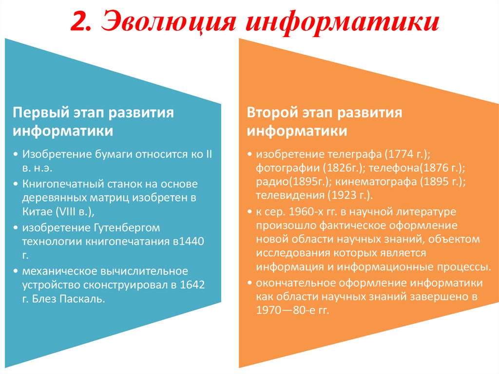 История развития информатики презентация