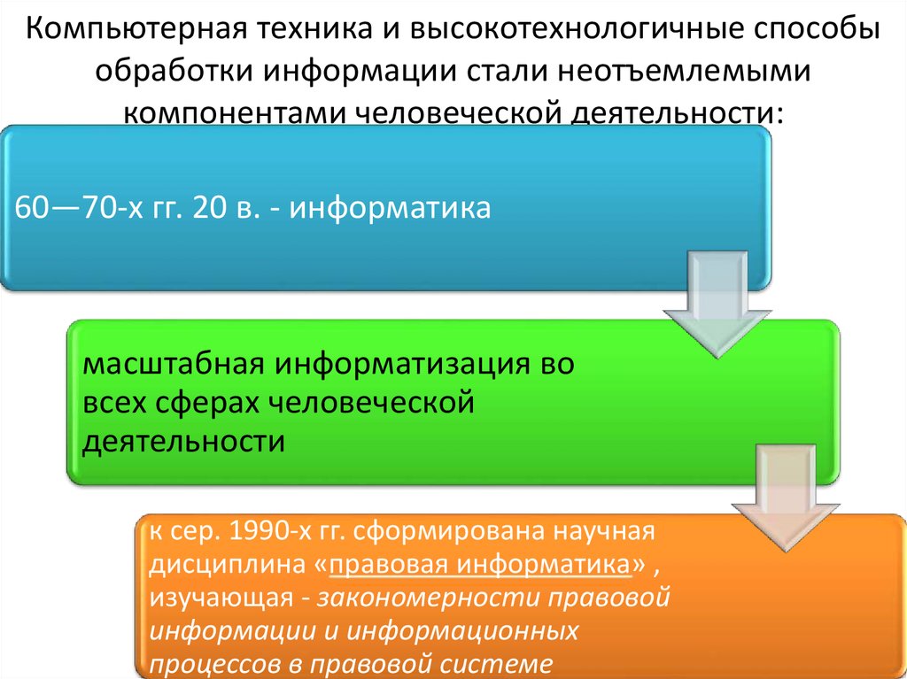 Правовая деятельность презентация 11 класс