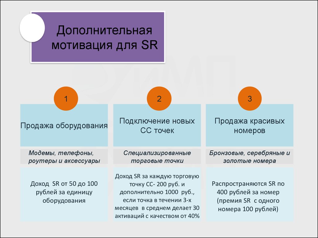 Новая мотивация