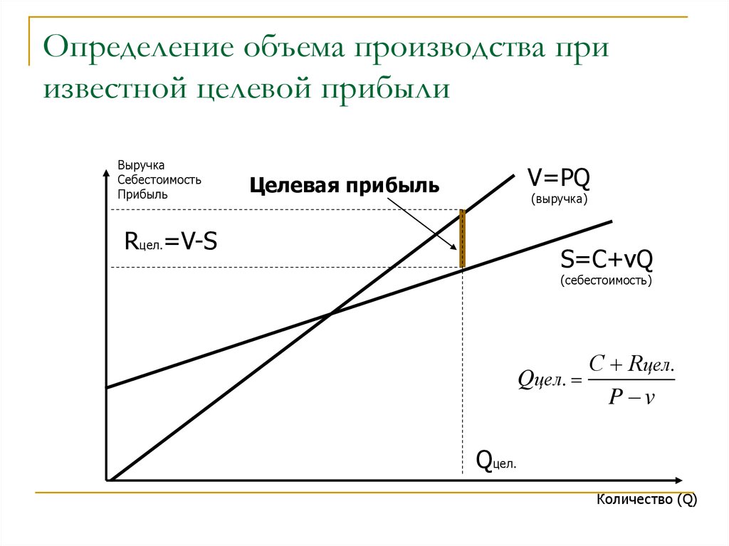 Выбор объемов производства. Определение объема производства. Определить объем производства. Целевой объем производства. Оценка объема производства.