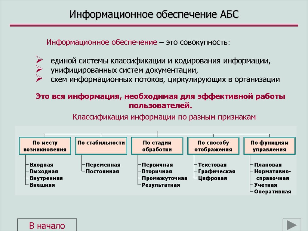 Презентация информационное обеспечение