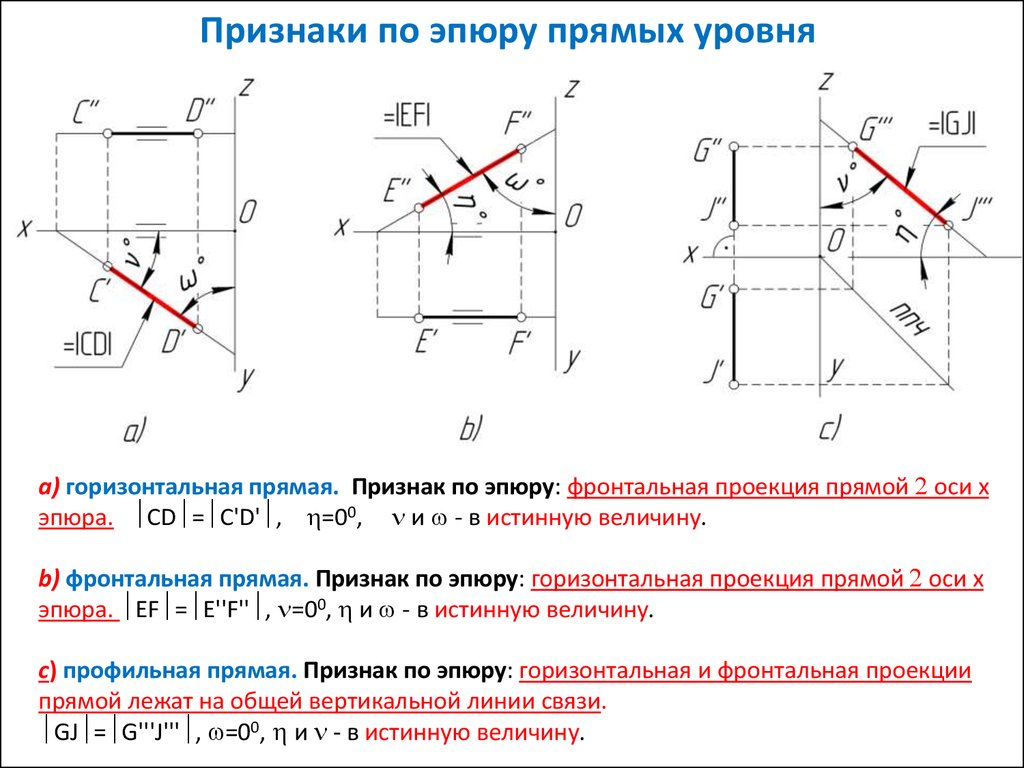 Комплексный чертеж эпюр монжа