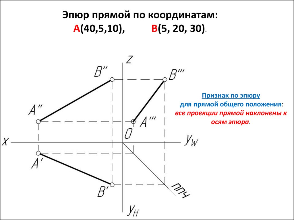 Комплексный чертеж эпюр монжа