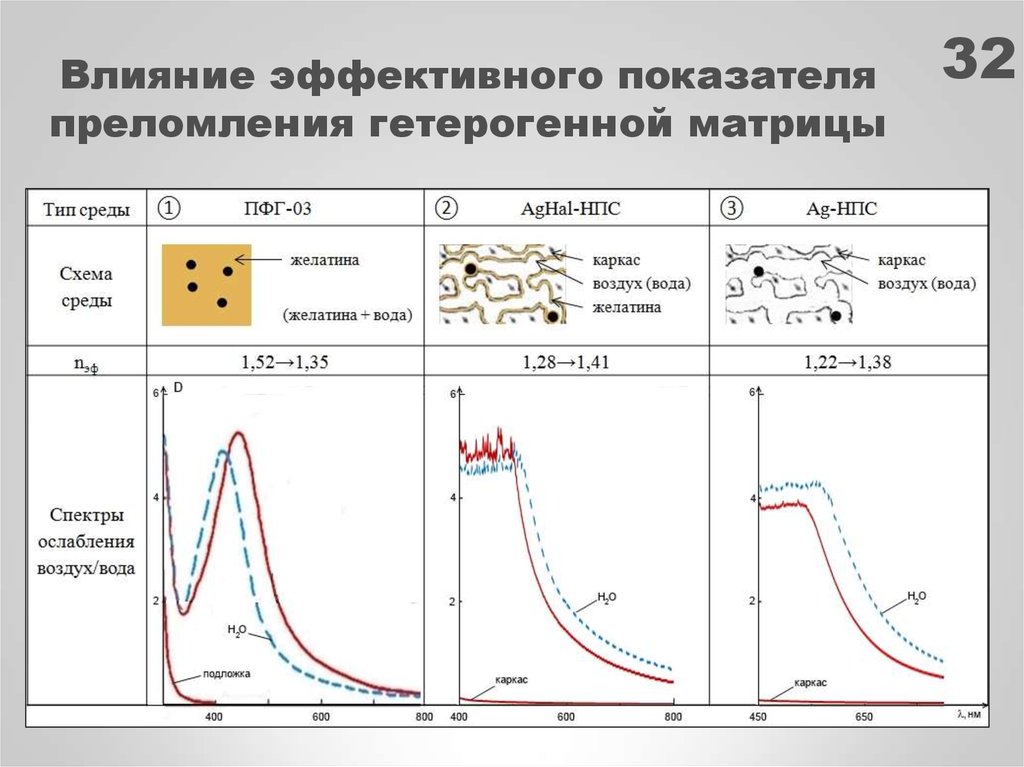 Эффективный коэффициент. Эффективный показатель преломления. Эффективный показатель преломления волновода. Расчет эффективного показателя преломления. Эффективное влияние.